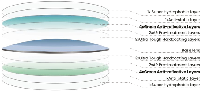 BGC Coating Layers